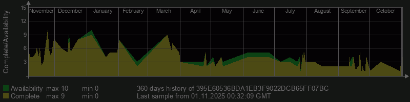 395E60536BDA1EB3F9022DCB65FF07BC