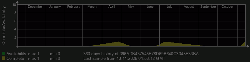 396ADB437545F78D69B640C3048E33BA