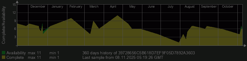 39728656C5B618D7EF9F05D7892A3603