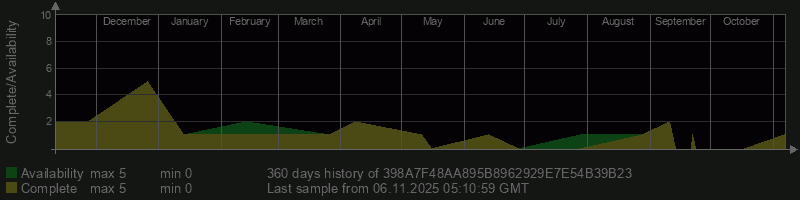 398A7F48AA895B8962929E7E54B39B23 398A7F48AA895B8962929E7E54B39B23
