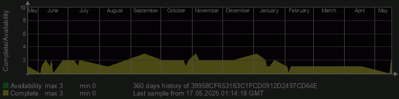39958CF653163C1FCD0912D2497CD64E