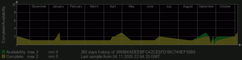 399884ADEEBFC42CE5FD1BC7A9EF55B5 399884ADEEBFC42CE5FD1BC7A9EF55B5