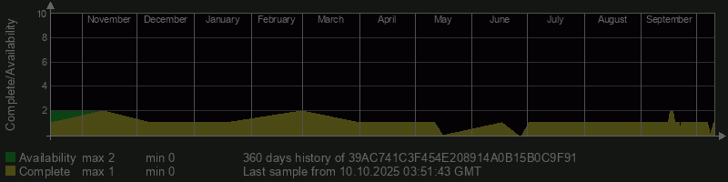 39AC741C3F454E208914A0B15B0C9F91
