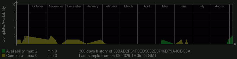 39BAD2F64F9ED5652E9746D79A4CBC3A 39BAD2F64F9ED5652E9746D79A4CBC3A