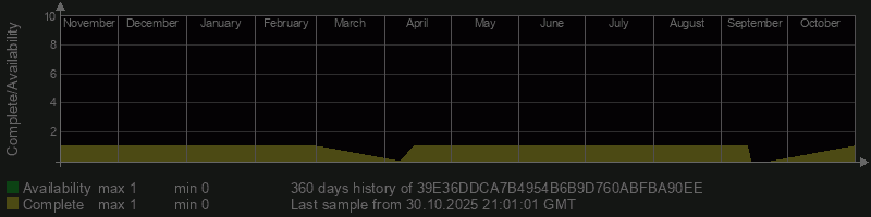 39E36DDCA7B4954B6B9D760ABFBA90EE 39E36DDCA7B4954B6B9D760ABFBA90EE