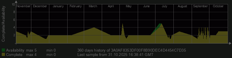 3A0AF8353DF00F8B90DEC4D4454C7D35 3A0AF8353DF00F8B90DEC4D4454C7D35