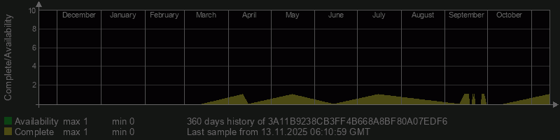 3A11B9238CB3FF4B668A8BF80A07EDF6