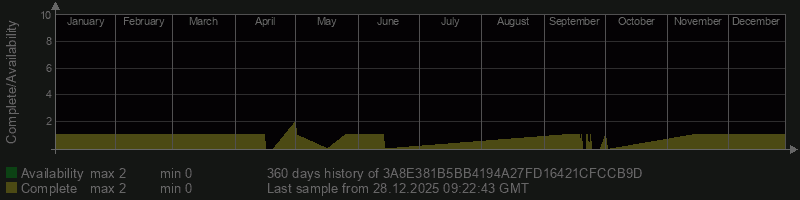 3A8E381B5BB4194A27FD16421CFCCB9D