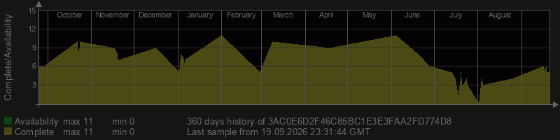 3AC0E6D2F46C85BC1E3E3FAA2FD774D8