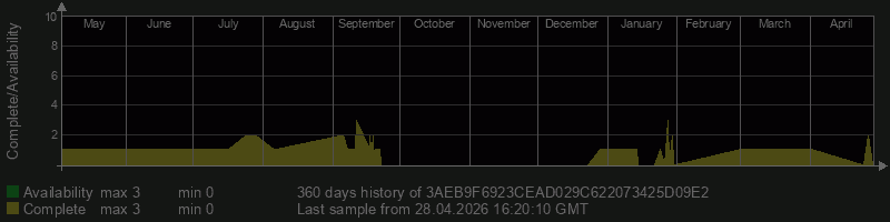 3AEB9F6923CEAD029C622073425D09E2