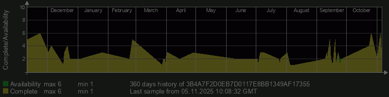 3B4A7F2D0EB7D0117E8BB1349AF17355