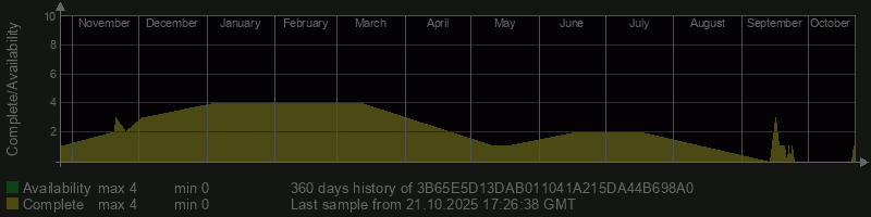 3B65E5D13DAB011041A215DA44B698A0