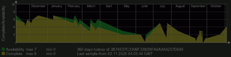 3B74E07C2306F338D9FA5A9A4237D549