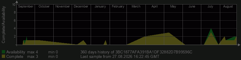 3BC1877AFA391BA1DF32882D7B99596C 3BC1877AFA391BA1DF32882D7B99596C