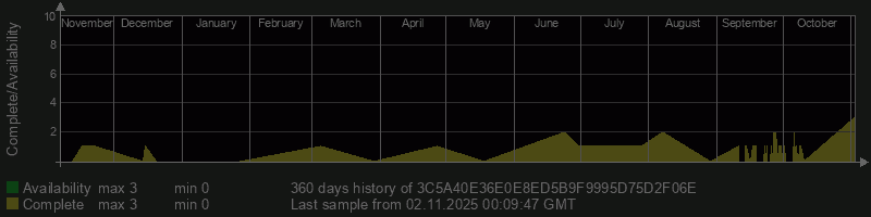 3C5A40E36E0E8ED5B9F9995D75D2F06E