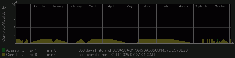 3C9A50AC17A45BA605C01437DD973E23