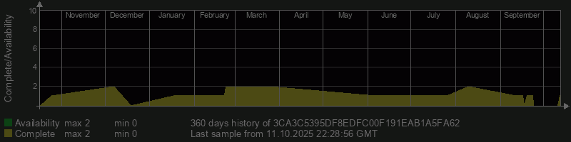 3CA3C5395DF8EDFC00F191EAB1A5FA62