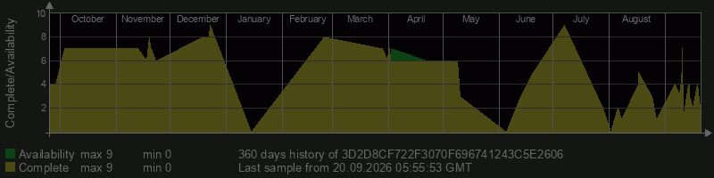 3D2D8CF722F3070F696741243C5E2606