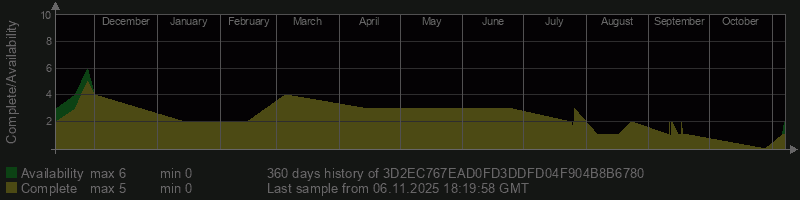 3D2EC767EAD0FD3DDFD04F904B8B6780 3D2EC767EAD0FD3DDFD04F904B8B6780