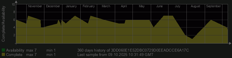 3DD060E1E52DBC0729D0EEADCCE6A17C