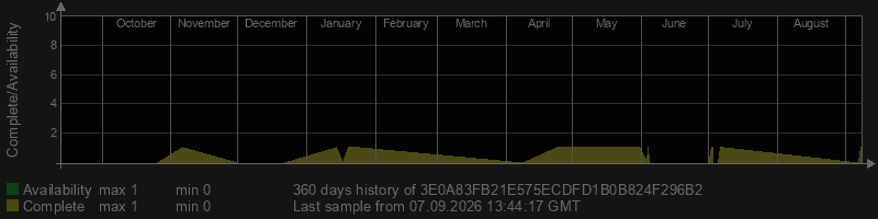 3E0A83FB21E575ECDFD1B0B824F296B2