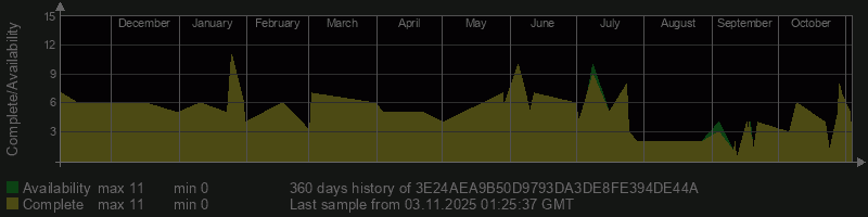 3E24AEA9B50D9793DA3DE8FE394DE44A
