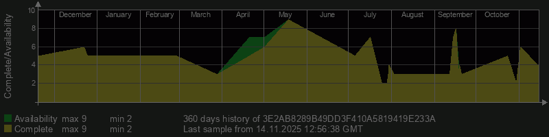 3E2AB8289B49DD3F410A5819419E233A