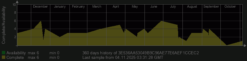 3E536AA53049B9C96AE77E6AEF1CCEC2 3E536AA53049B9C96AE77E6AEF1CCEC2