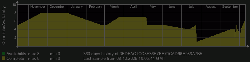 3EDFAC1CC5F36E7FE70CAD96E986A7B5