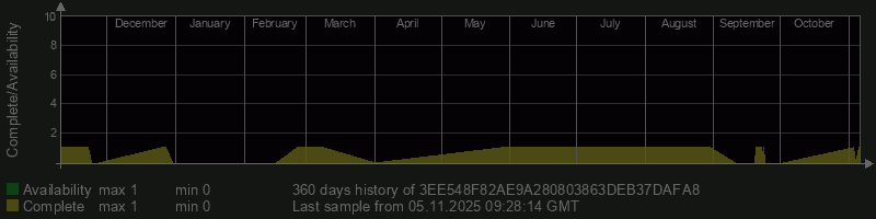 3EE548F82AE9A280803863DEB37DAFA8 3EE548F82AE9A280803863DEB37DAFA8