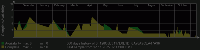 3F128C8E3117E0E1DF6A76A9CEA47A96