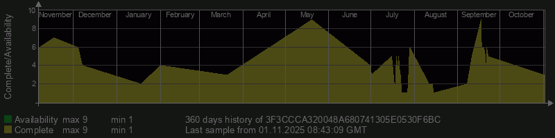 3F3CCCA320048A680741305E0530F6BC