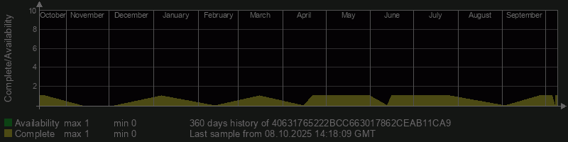 40631765222BCC663017862CEAB11CA9