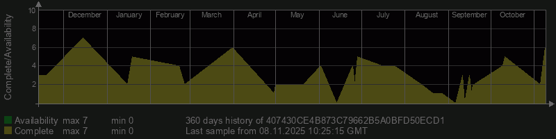 407430CE4B873C79662B5A0BFD50ECD1 407430CE4B873C79662B5A0BFD50ECD1