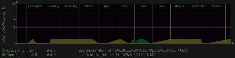 40AE36E24B59682FCB36945C4C8F16C3 40AE36E24B59682FCB36945C4C8F16C3