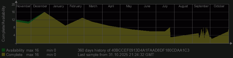 40BCCEF0913D4A1FAAD8DF180CDAA1C3