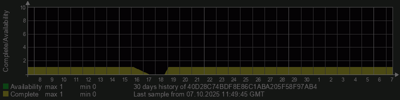 40D28C74BDF8E86C1ABA205F58F97AB4