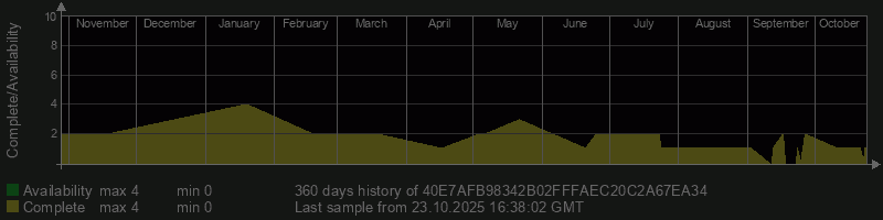 40E7AFB98342B02FFFAEC20C2A67EA34