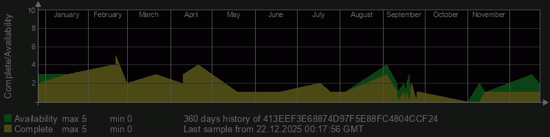 413EEF3E68874D97F5E88FC4804CCF24