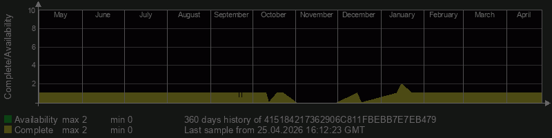 415184217362906C811FBEBB7E7EB479