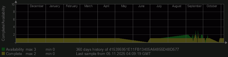 415395951E11FB13405A64855D48D577 415395951E11FB13405A64855D48D577
