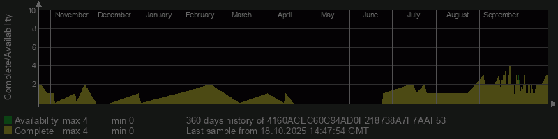 4160ACEC60C94AD0F218738A7F7AAF53