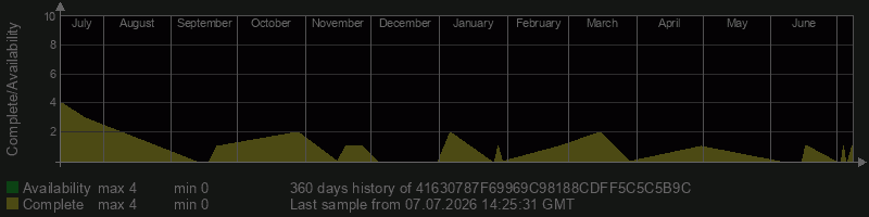 41630787F69969C98188CDFF5C5C5B9C 41630787F69969C98188CDFF5C5C5B9C