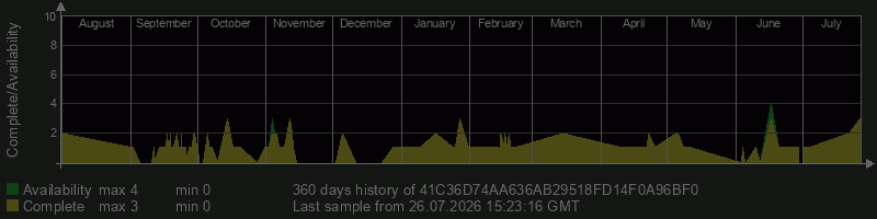 41C36D74AA636AB29518FD14F0A96BF0 41C36D74AA636AB29518FD14F0A96BF0