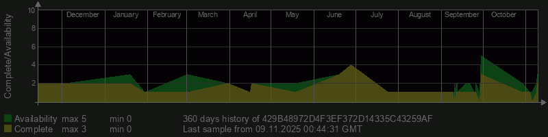 429B48972D4F3EF372D14335C43259AF 429B48972D4F3EF372D14335C43259AF