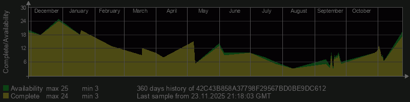 42C43B858A37798F29567BD0BE9DC612