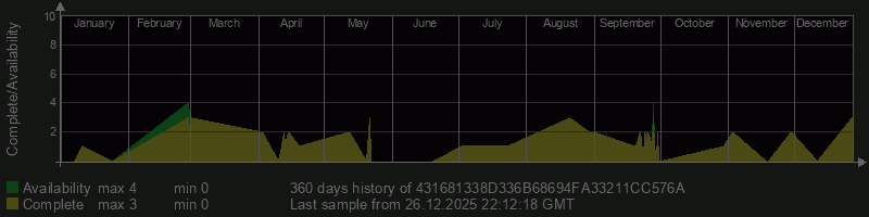 431681338D336B68694FA33211CC576A