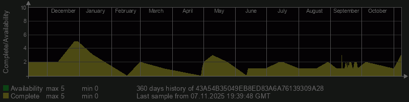 43A54B35049EB8ED83A6A76139309A28 43A54B35049EB8ED83A6A76139309A28
