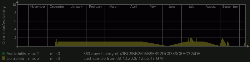 43BC9BB2605B95B92DC6356C6EC324D5