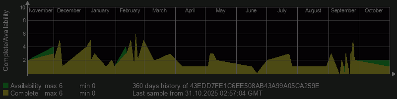 43EDD7FE1C6EE508AB43A99A05CA259E